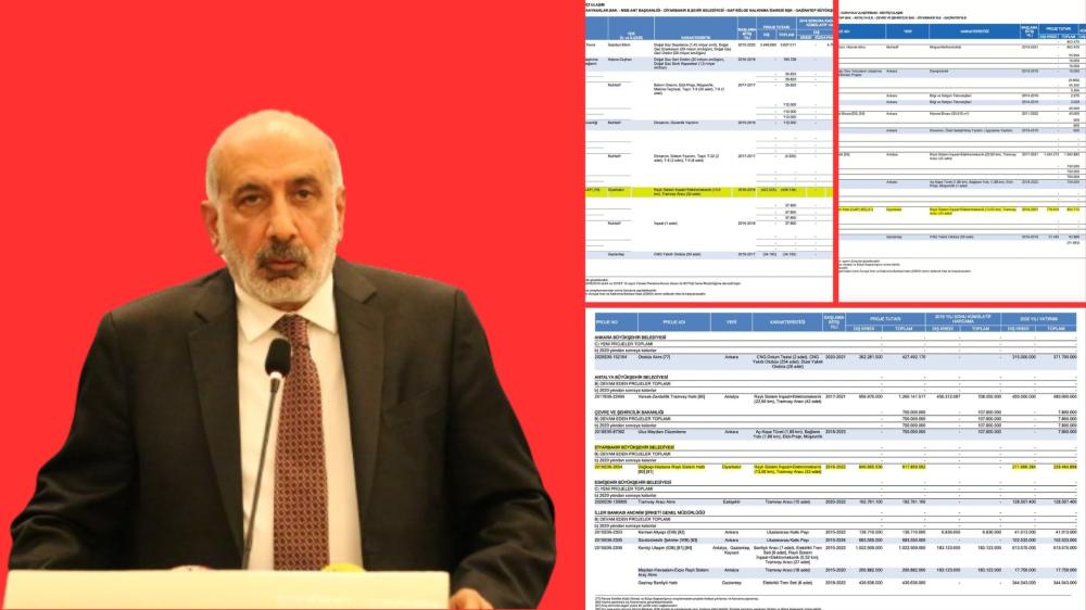 DTSO'dan Büyükşehir Belediyesi'ne belgeli yanıt